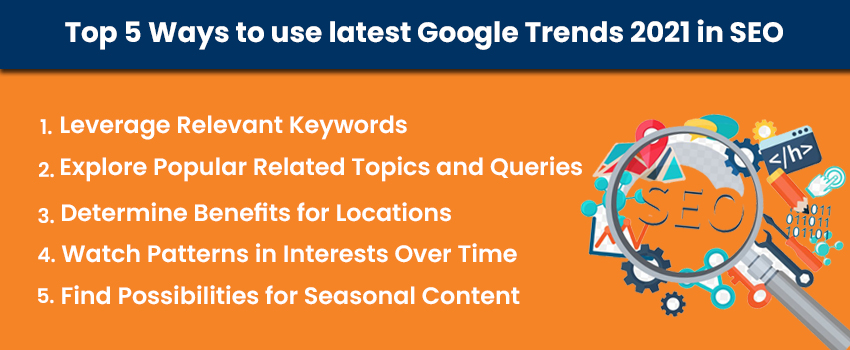 Top 5 Ways to use latest Google Trends 2021 in SEO